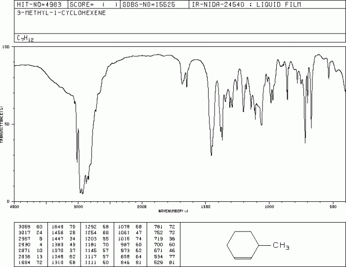 Ir spectra of 1 methylcyclohexene