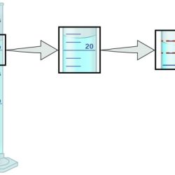 Accuracy and precision chemistry worksheet