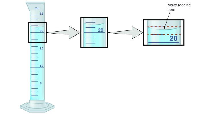 Accuracy and precision chemistry worksheet