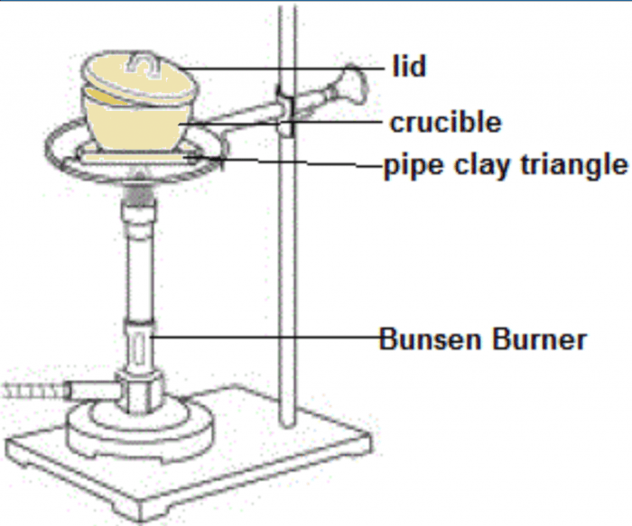 Magnesium oxide lab answer key