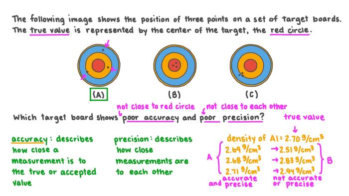 Accuracy and precision chemistry worksheet