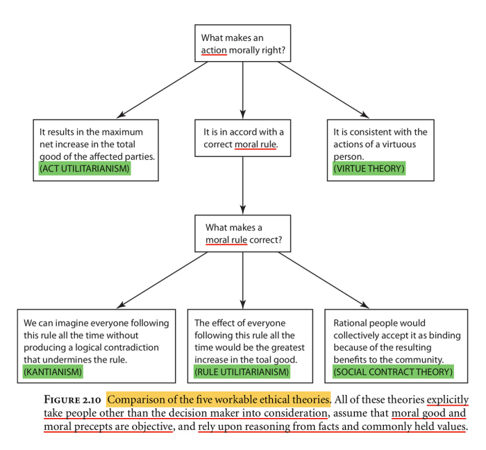 Ethics moral relativism origins 185p