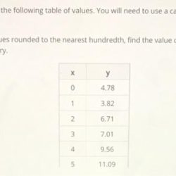 Rounding nearest hundredth decimals math