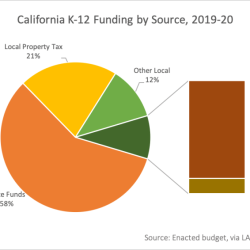 What percentage of your taxes went to funding public safety