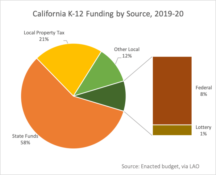 What percentage of your taxes went to funding public safety