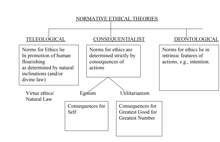 Corey's ethical decision making model contains which of the following