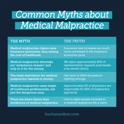 Malpractice medical lawsuits try